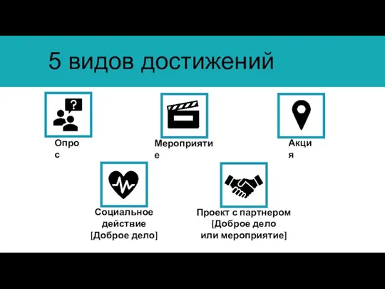 5 видов достижений Опрос Акция Социальное действие [Доброе дело] Мероприятие Проект с