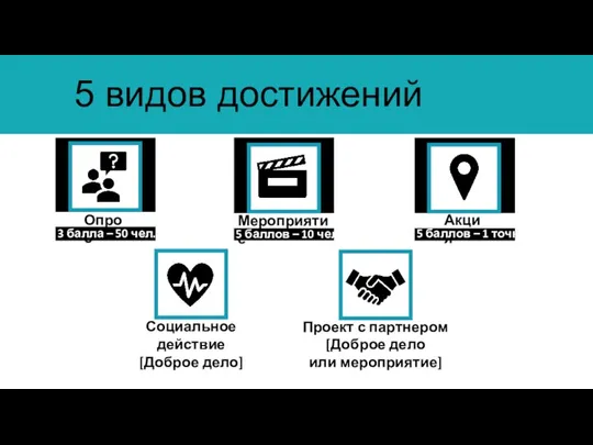 5 видов достижений Опрос Акция Социальное действие [Доброе дело] Мероприятие Проект с