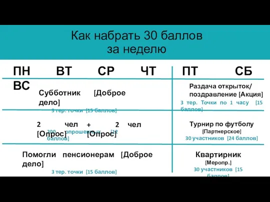 ПН ВТ СР ЧТ ПТ СБ ВС Субботник [Доброе дело] 3 тер.