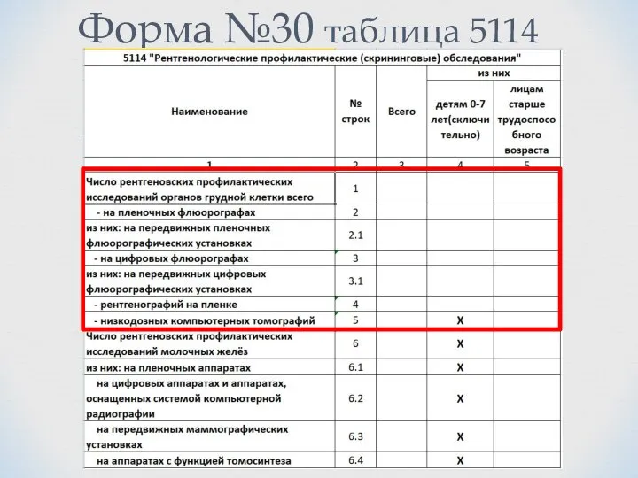 Форма №30 таблица 5114