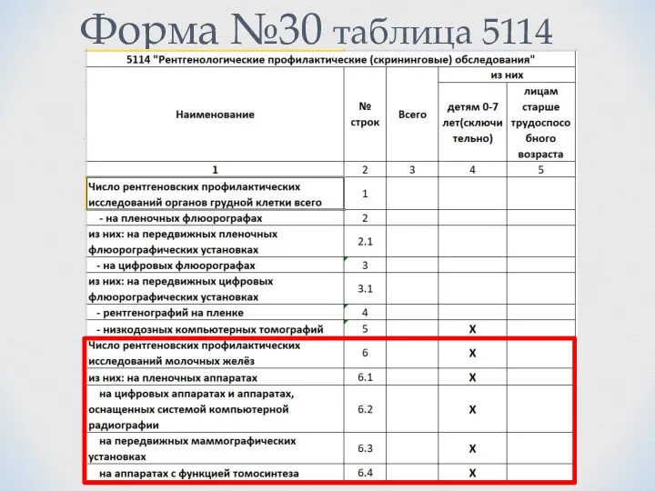 Форма №30 таблица 5114