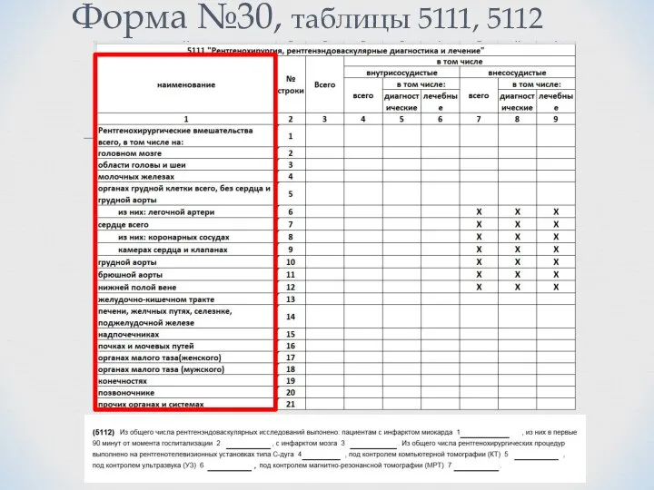 Форма №30, таблицы 5111, 5112