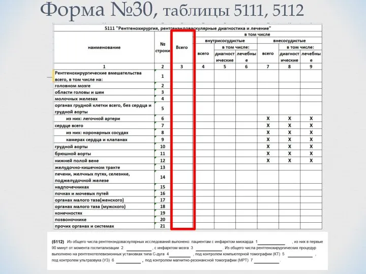 Форма №30, таблицы 5111, 5112