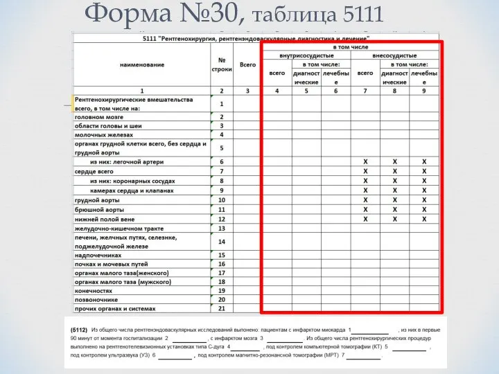 Форма №30, таблица 5111