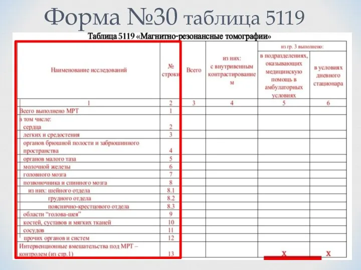 Форма №30 таблица 5119