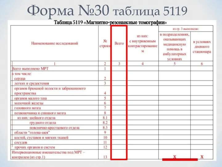 Форма №30 таблица 5119