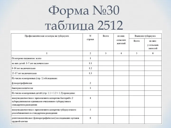 Форма №30 таблица 2512