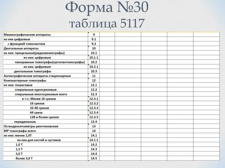 Форма №30 таблица 5117