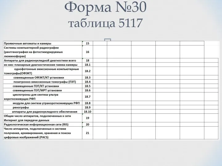 Форма №30 таблица 5117