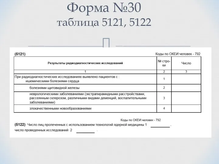 Форма №30 таблица 5121, 5122