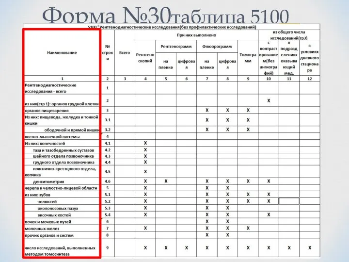 Форма №30таблица 5100