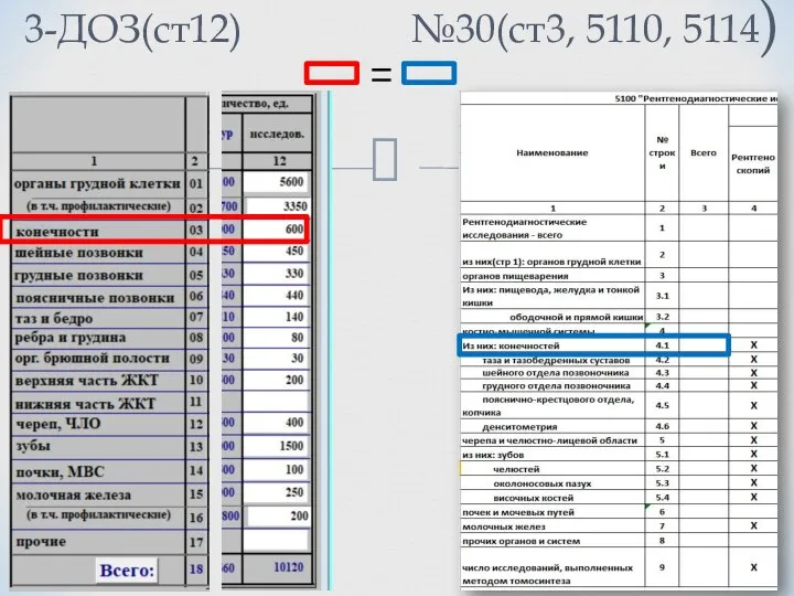 3-ДОЗ(ст12) №30(ст3, 5110, 5114)