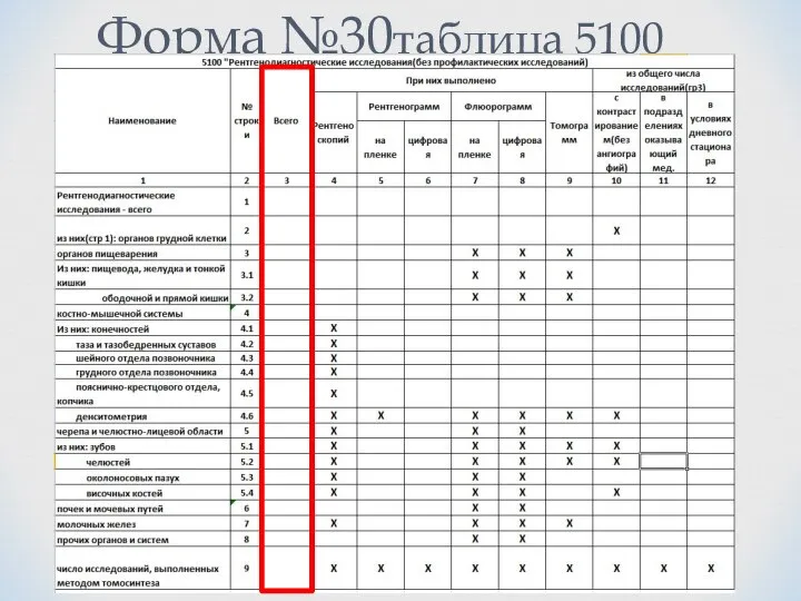 Форма №30таблица 5100