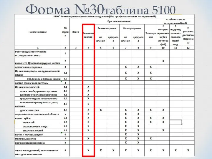 Форма №30таблица 5100