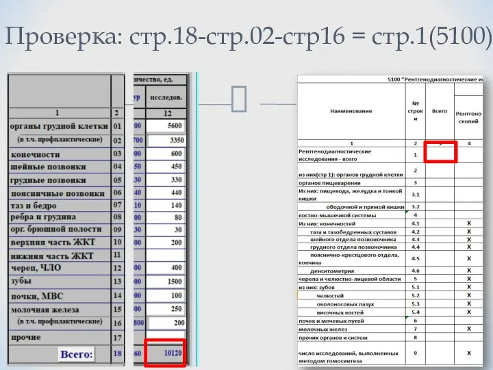 Проверка: стр.18-стр.02-стр16 = стр.1(5100)