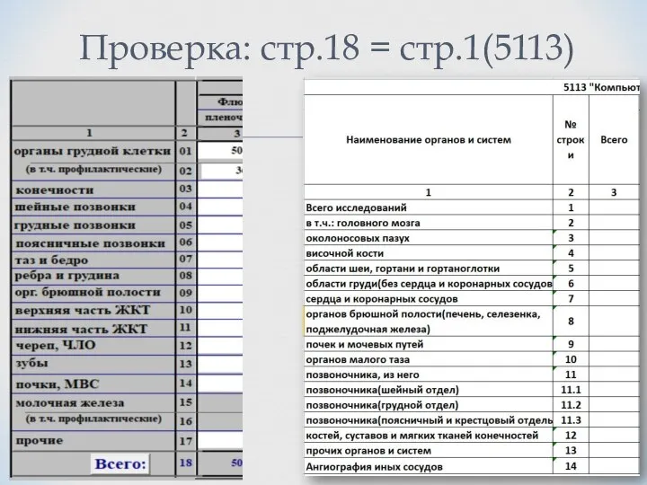 Проверка: стр.18 = стр.1(5113)