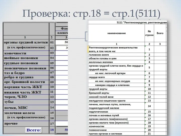 Проверка: стр.18 = стр.1(5111)