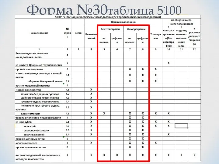 Форма №30таблица 5100