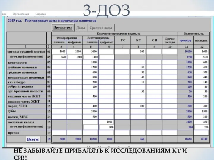 3-ДОЗ НЕ ЗАБЫВАЙТЕ ПРИБАЛЯТЬ К ИССЛЕДОВАНИЯМ КТ И СИ!!!