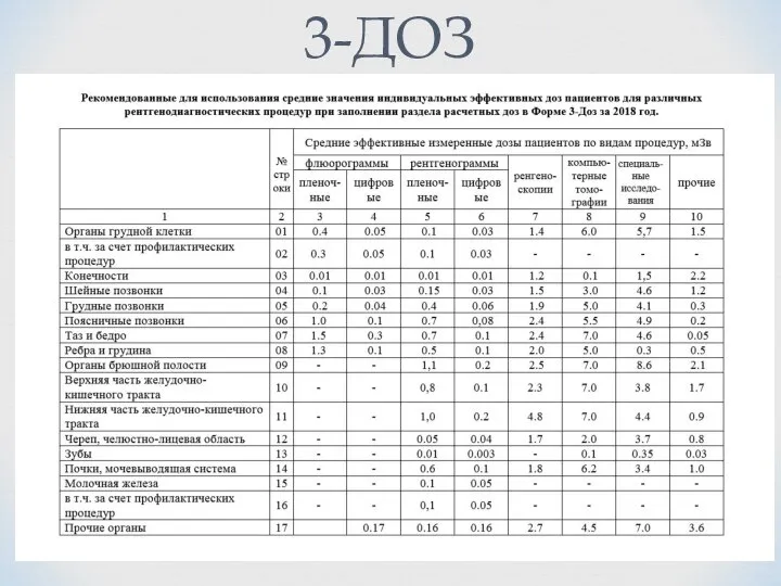 3-ДОЗ