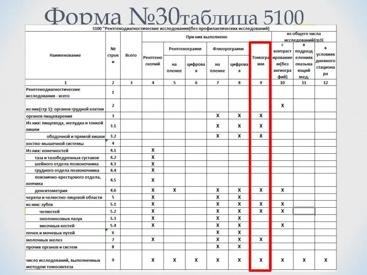 Форма №30таблица 5100