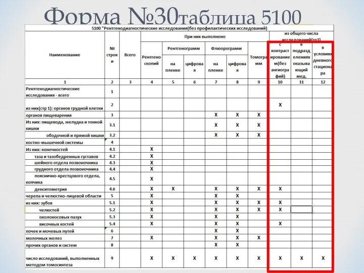 Форма №30таблица 5100