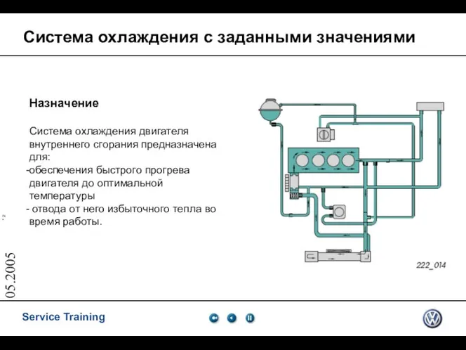 05.2005 Система охлаждения с заданными значениями Назначение Система охлаждения двигателя внутреннего сгорания