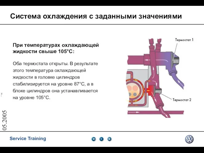 05.2005 Система охлаждения с заданными значениями При температурах охлаждающей жидкости свыше 105°C: