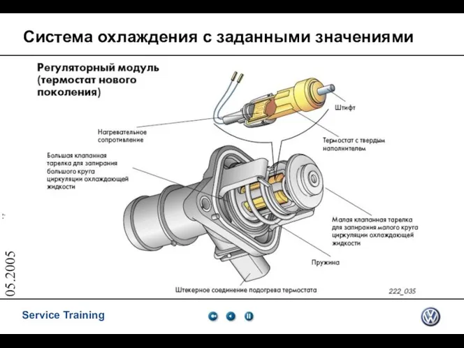 05.2005 Система охлаждения с заданными значениями