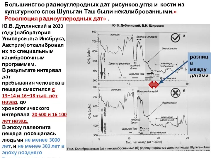 Ю.В. Дуплянский в 2020 году (лаборатория Университета Инсбрука, Австрия) откалибровал их по