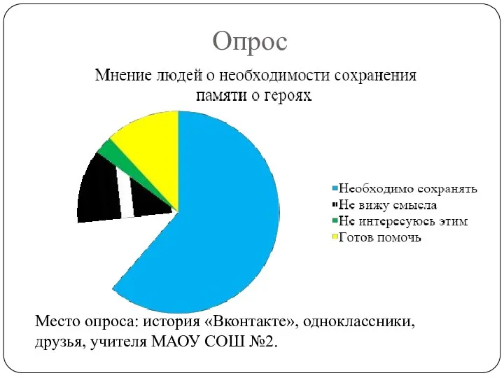 Опрос Место опроса: история «Вконтакте», одноклассники, друзья, учителя МАОУ СОШ №2.