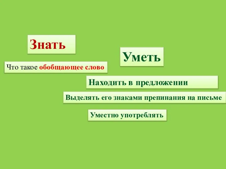 Знать Уметь Что такое обобщающее слово Находить в предложении Выделять его знаками