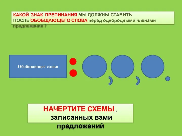 КАКОЙ ЗНАК ПРЕПИНАНИЯ МЫ ДОЛЖНЫ СТАВИТЬ ПОСЛЕ ОБОБЩАЮЩЕГО СЛОВА перед однородными членами