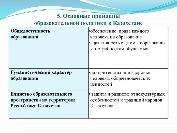 5. Основные принципы образовательной политики в Казахстане