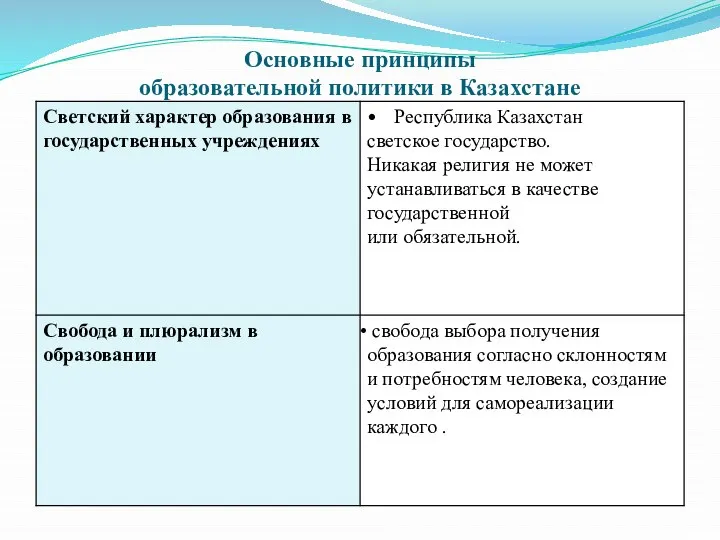 Основные принципы образовательной политики в Казахстане