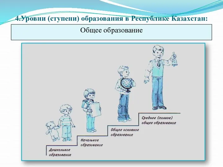 4.Уровни (ступени) образования в Республике Казахстан: Общее образование
