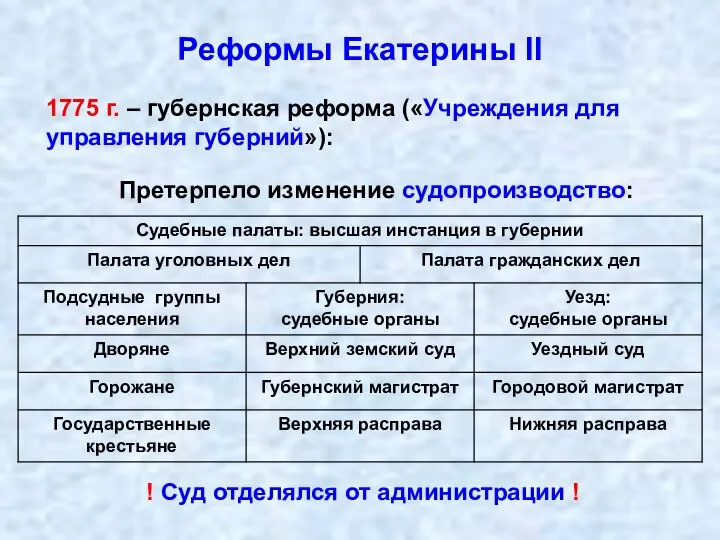 Реформы Екатерины II 1775 г. – губернская реформа («Учреждения для управления губерний»):