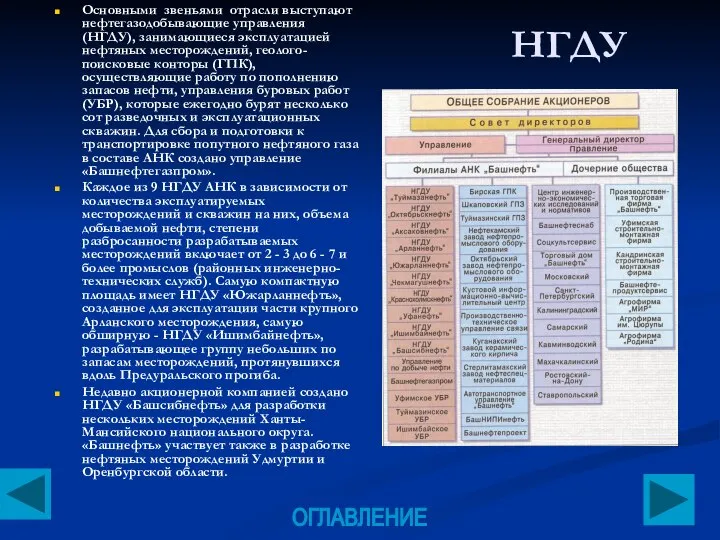 НГДУ Основными звеньями отрасли выступают нефтегазодобывающие управления (НГДУ), занимающиеся эксплуатацией нефтяных месторождений,