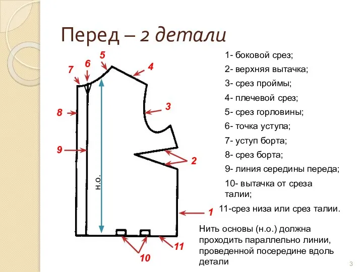 Перед – 2 детали Нить основы (н.о.) должна проходить параллельно линии, проведенной посередине вдоль детали