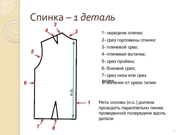 Спинка – 1 деталь Нить основы (н.о.) должна проходить параллельно линии, проведенной посередине вдоль детали