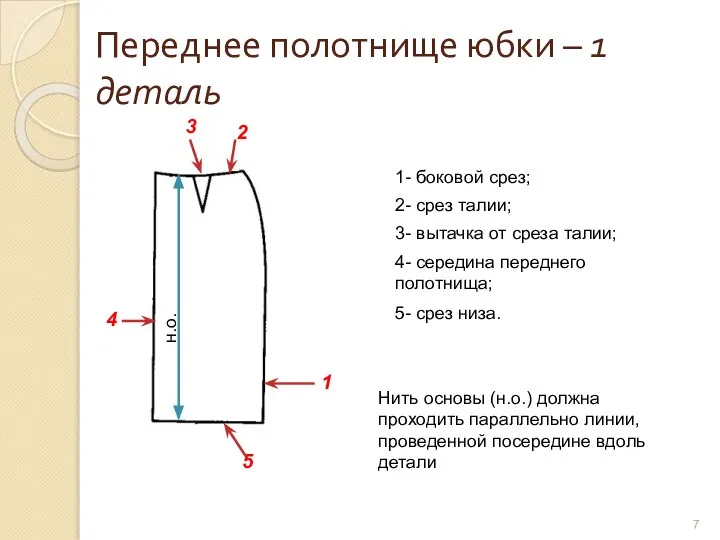 Переднее полотнище юбки – 1 деталь Нить основы (н.о.) должна проходить параллельно