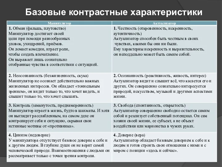 Базовые контрастные характеристики