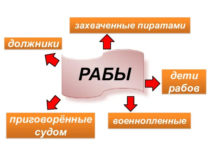 должники приговорённые судом захваченные пиратами дети рабов военнопленные