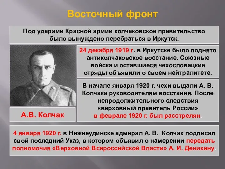 Восточный фронт Под ударами Красной армии колчаковское правительство было вынуждено перебраться в