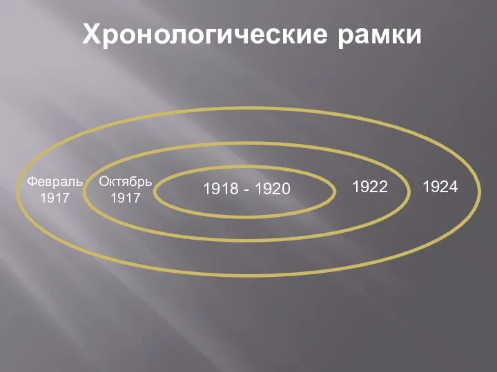 Хронологические рамки Февраль 1917 1924 Октябрь 1917 1918 - 1920 1922