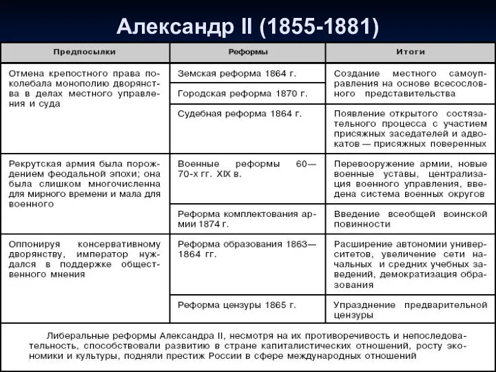 Александр II (1855-1881)