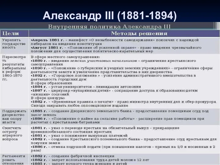 Александр III (1881-1894)