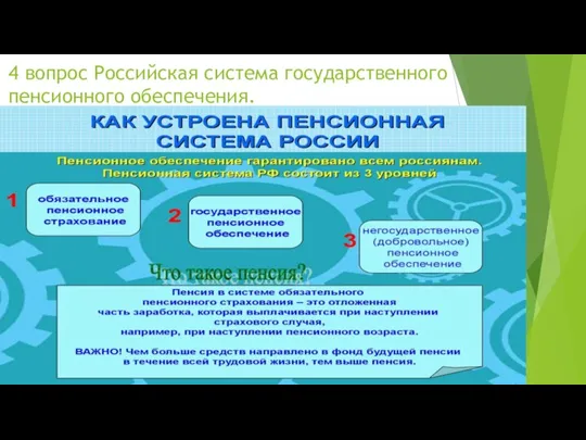 4 вопрос Российская система государственного пенсионного обеспечения.