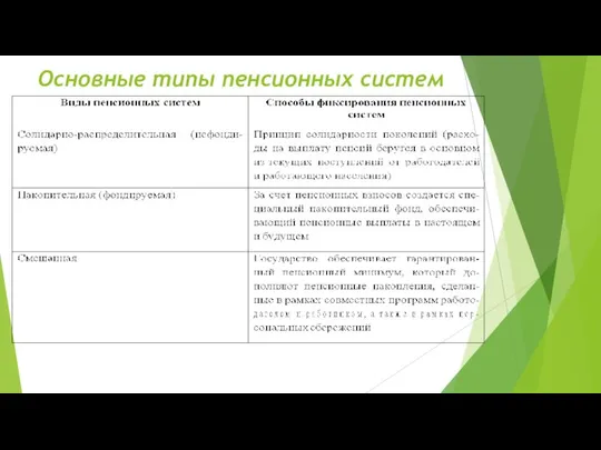 Основные типы пенсионных систем