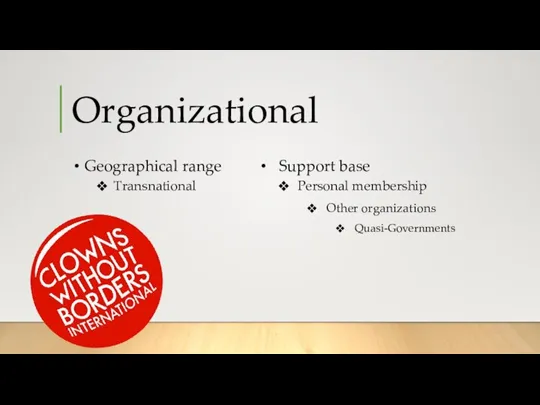 Organizational Geographical range Transnational Support base Personal membership Quasi-Governments Other organizations